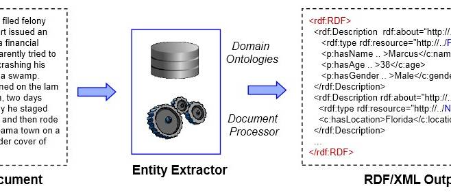 Entity Extractor