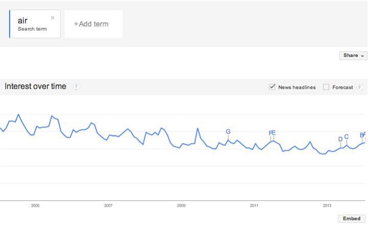 Google Search Trend Air