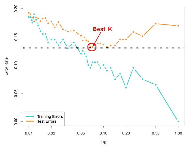 knn_error_rate_best_k.jpg