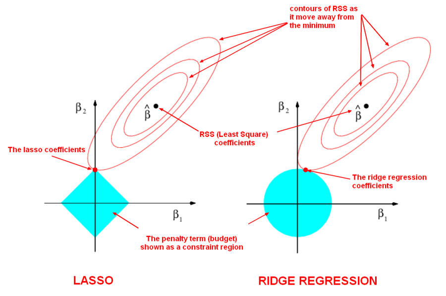 lasso_vs_ridge_regression.png