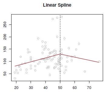 linear_spline.png