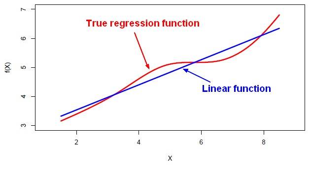 linear_vs_true_regression_function.jpg