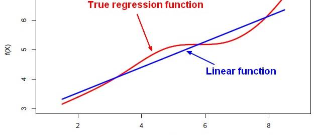 Linear Vs True Regression Function