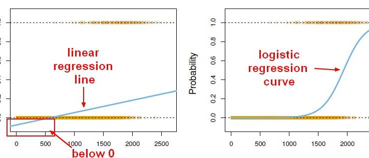 Machine Learning - Linear (Regression|Model)