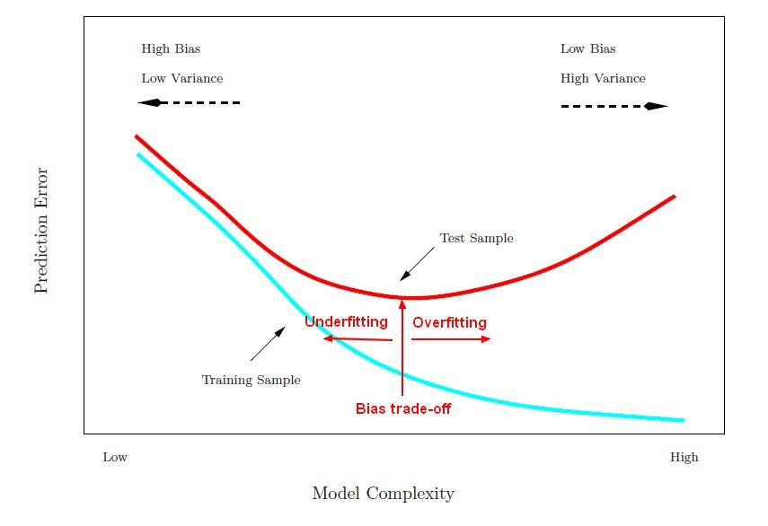 model_complexity_error_training_test.jpg