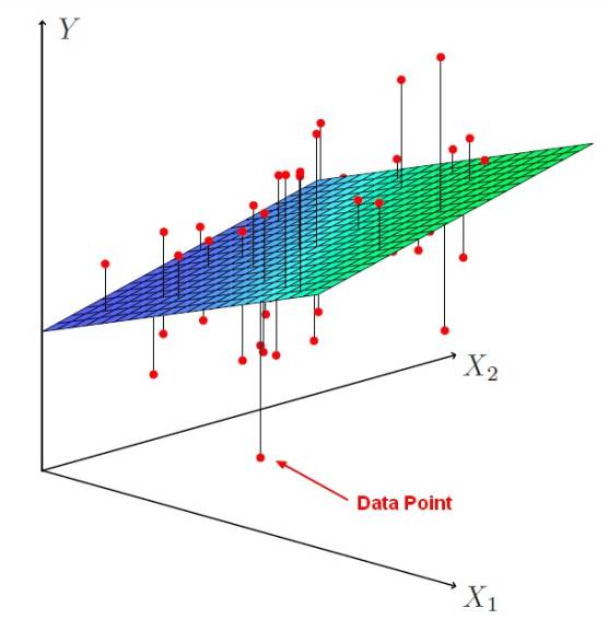 what is multiple linear regression in statistics