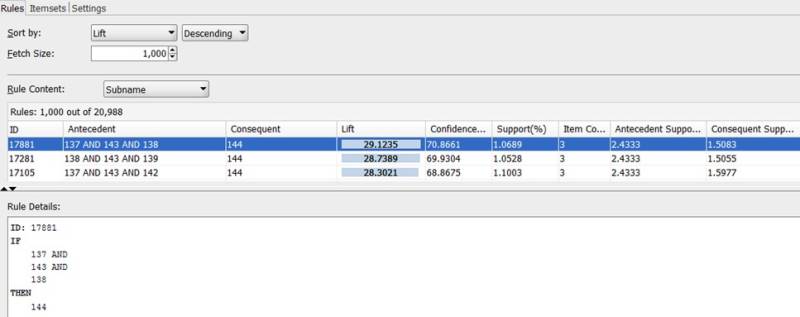 Odm Rule Data Mining