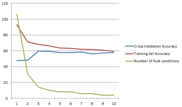 One R Graph