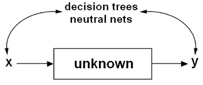 Prediction Function Model