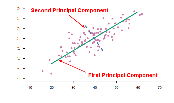 principal_component_pcr.png
