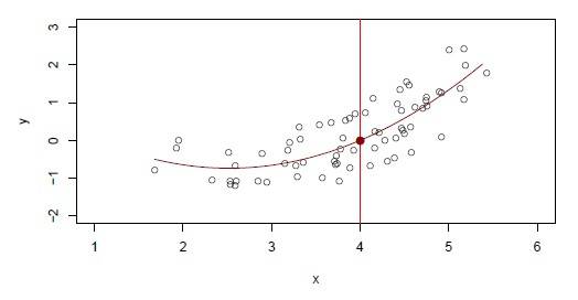 quadratic_regression.jpg