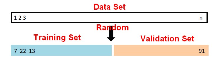 Resampling Validation