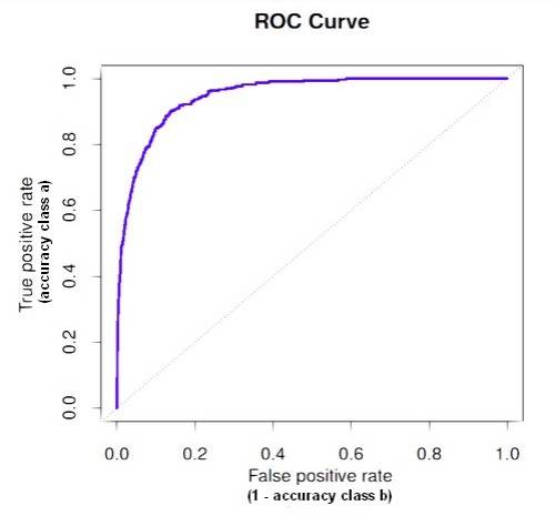 roc_curve_rate.jpg