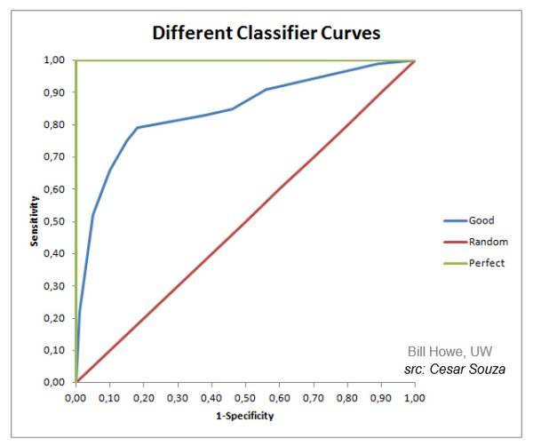 sensitivity_specificity_classifier_curves.jpg