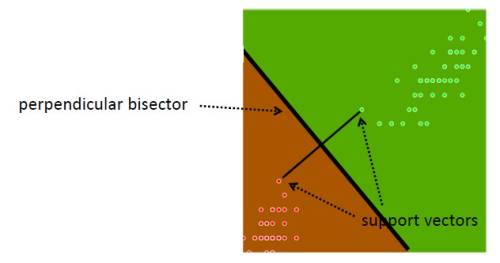 Support Vector Geometry