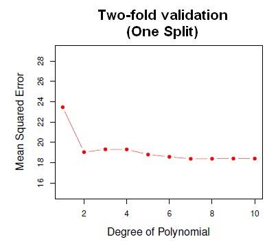 two-fold_validation_one_split.jpg