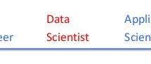 Data Scientits Skill Set
