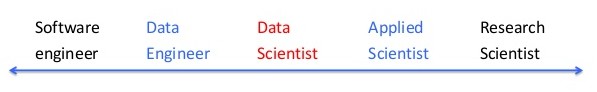 Data Scientits Skill Set
