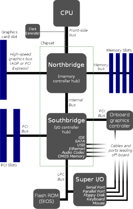 motherboard_diagram.png