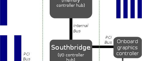 Motherboard Diagram