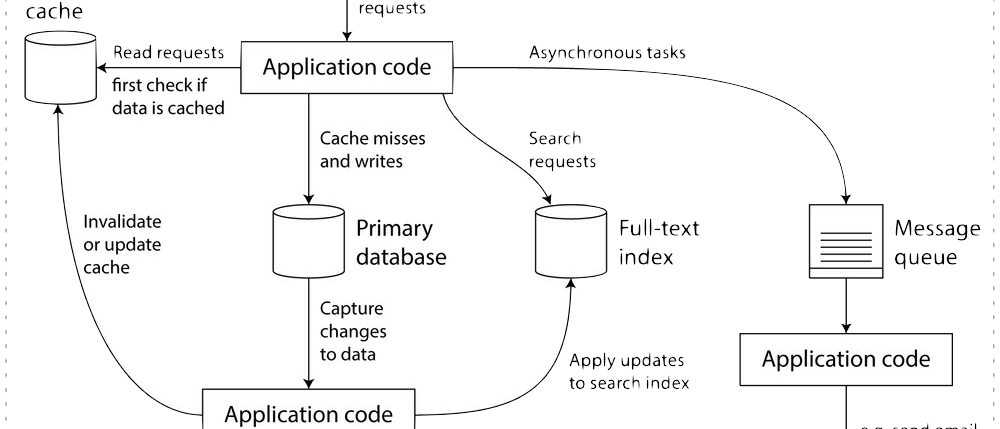 Computer Storage - Integer Data Type (Binary Data)