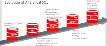 Oracle Database - V