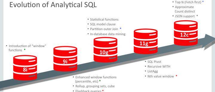 Oracle Database Sql Analytical