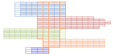 Endeca Data Model Jagged