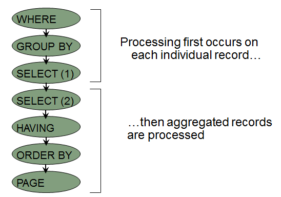 Endeca Server Eql Order Of Processing