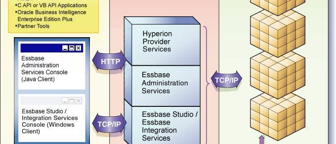 Essbase Architecture Overview