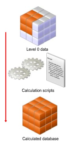 Essbase Calculations Script Process