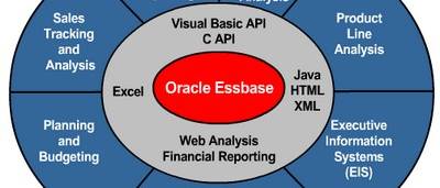 Essbase Overview