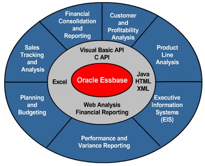 Essbase Overview