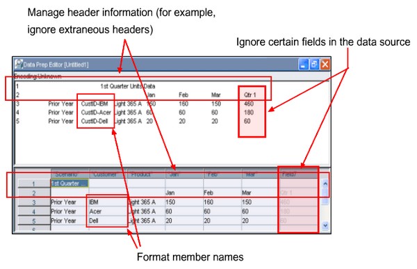 Essbase Rules File