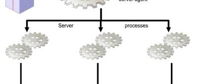 Essbase Server Agent Overview