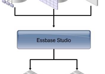 Essbase Studio Overview