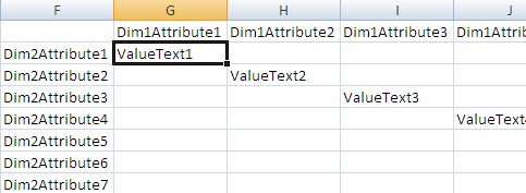 Excel Pivot String Value