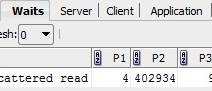 Db File Scattered Read