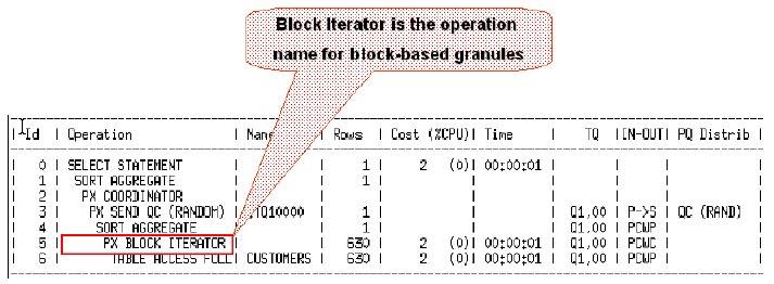 oracle_database_block_based_granule.jpg