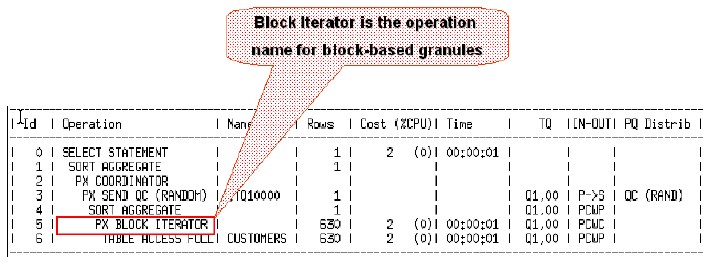 Oracle Database Block Based Granule