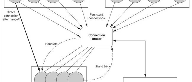 Oracle Database - Connection Pool