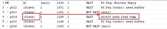 Oracle Database Direct Path Read Temp With Parallel Slave