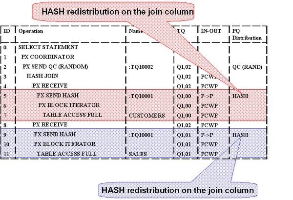 oracle_database_hash_redistribution.jpg