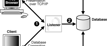 Oracle Database Listener