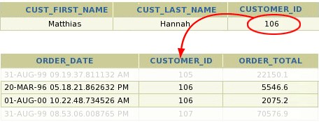 Oracle Database Vpd Row Level Security