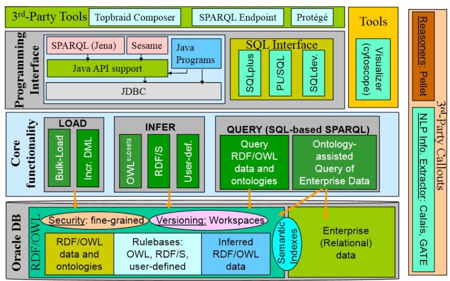 oracle_rdf_architecture.jpg