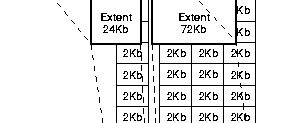 Oracle Segment Extent Data Block
