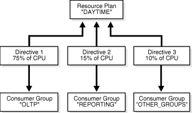 simple_ressource_plan.gif