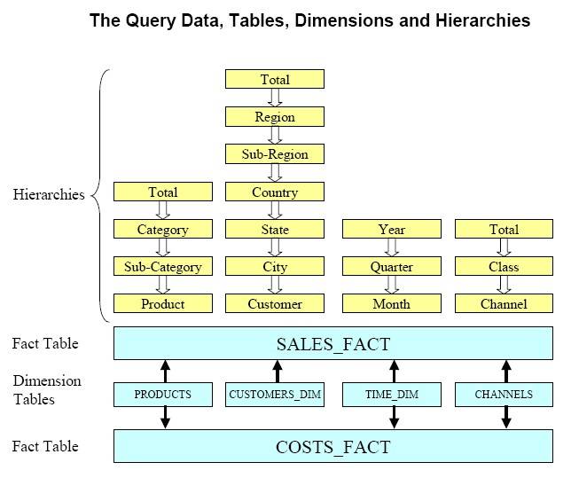 tables_dimension_hierarchie.jpg