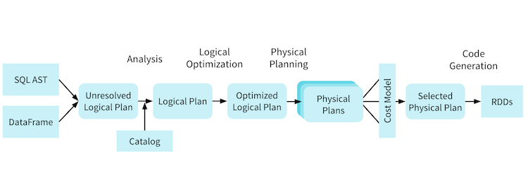 spark-query-plan-generation.png